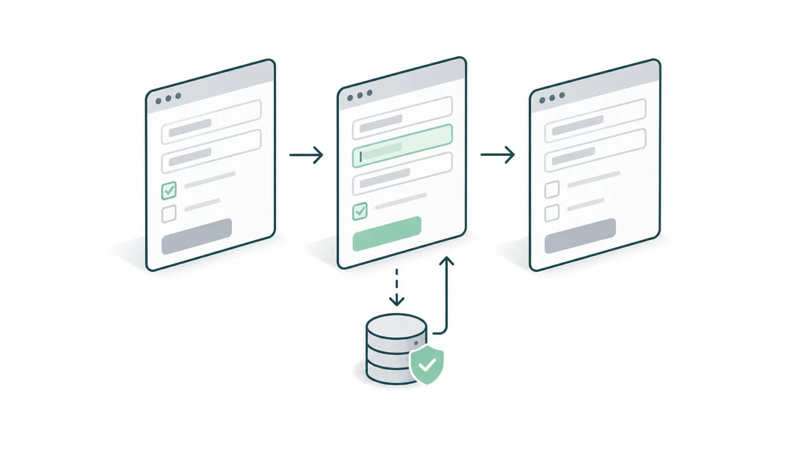 Multi-step forms connected to stored draft data and a return route.