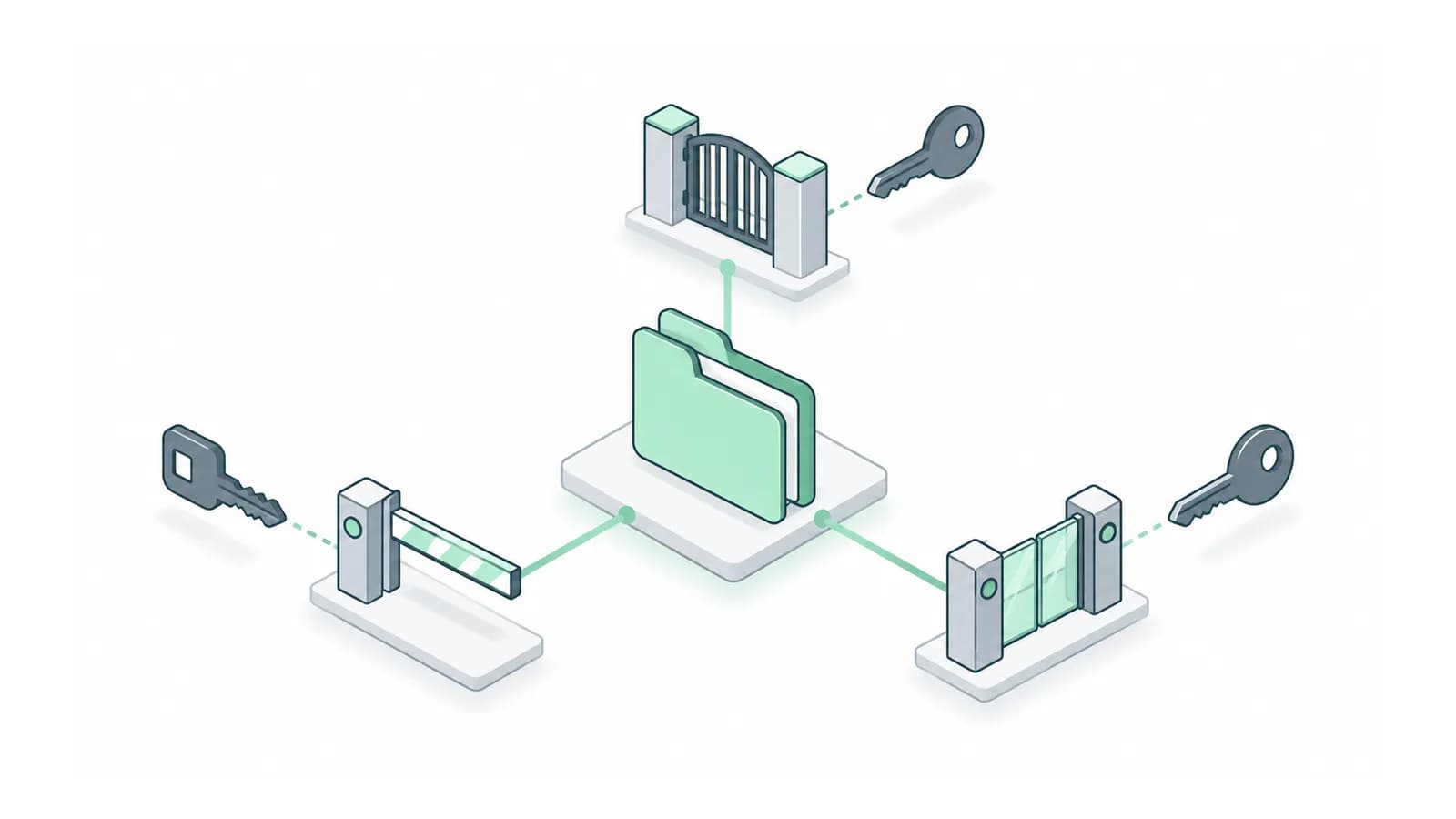 Different keys and access gates surrounding a shared project folder.