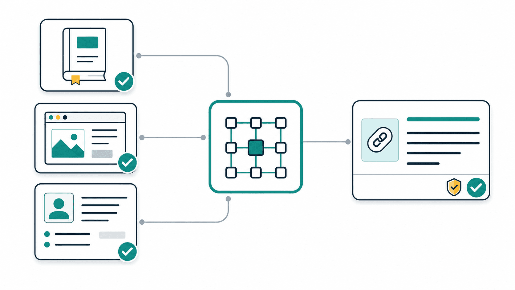 Ergo Global Knowledge Base