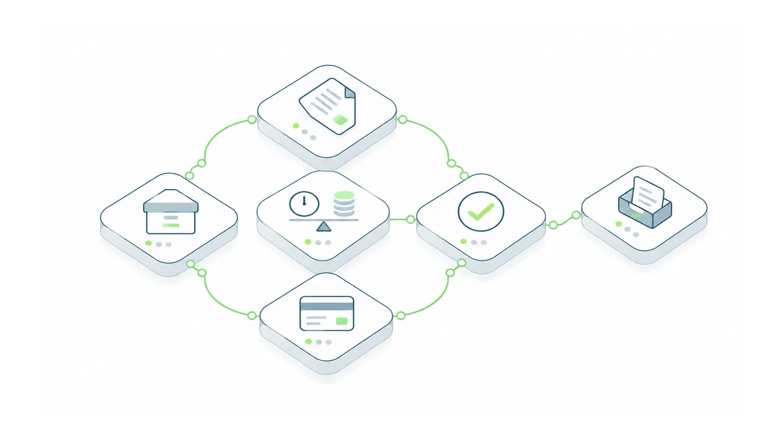 Isometric workflow loop with time, cost and exception-review controls.