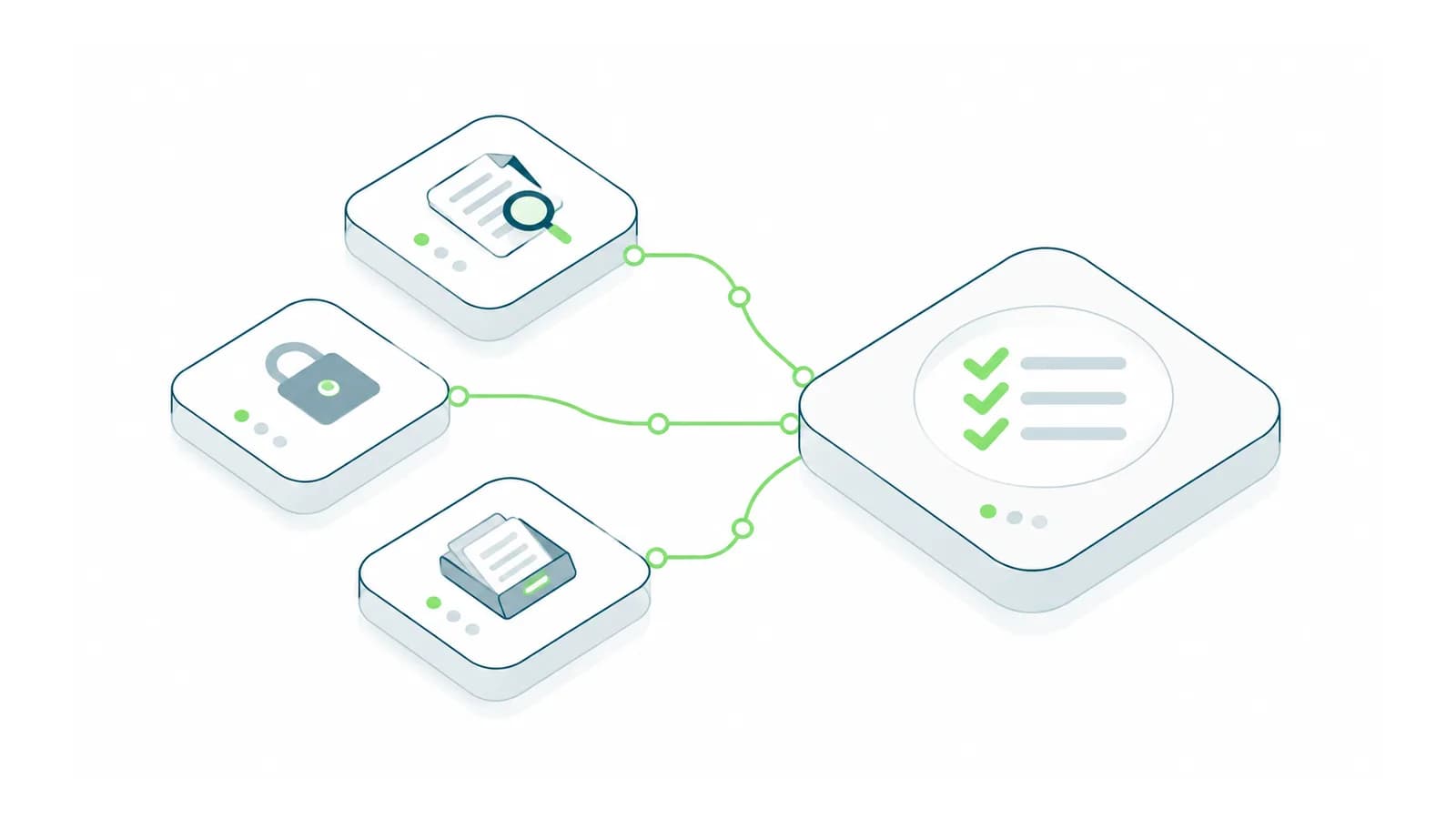 Isometric checklist connected to document search, access permissions and archiving requirements.