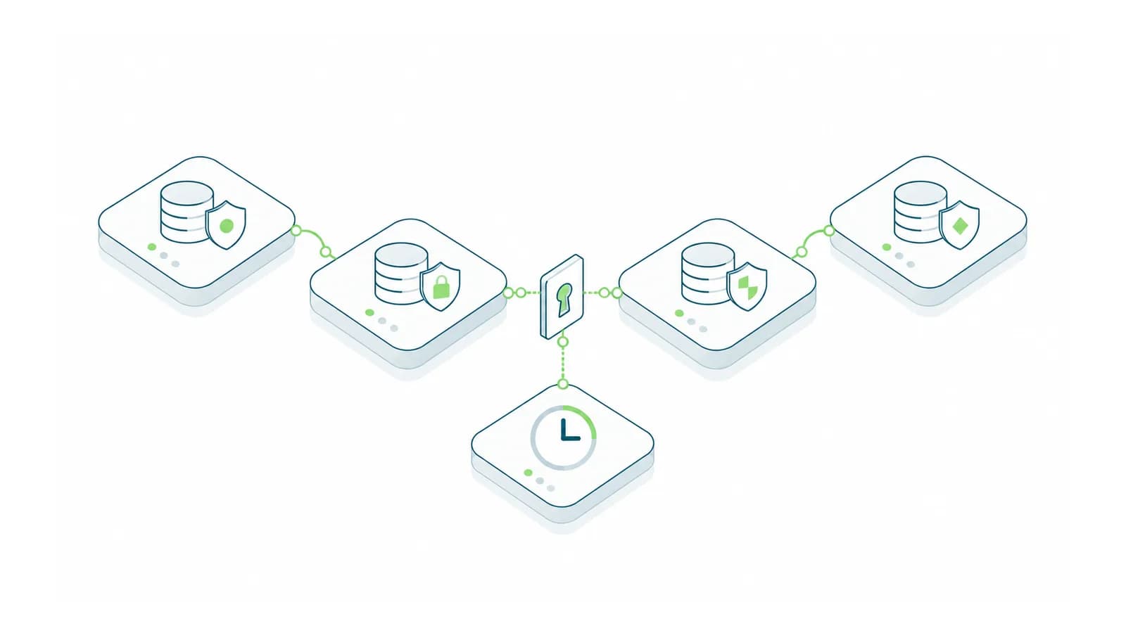 Isometric protected data platforms connected through a controlled transfer gate and deadline clock.