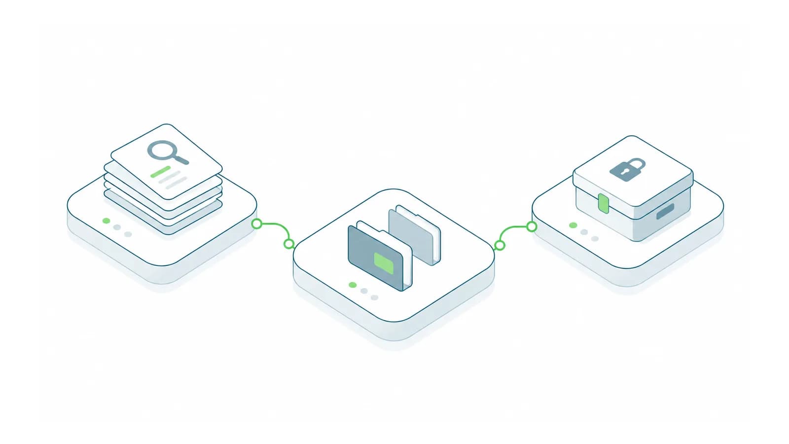 Isometric document systems grouped for search, collaboration and protected records.