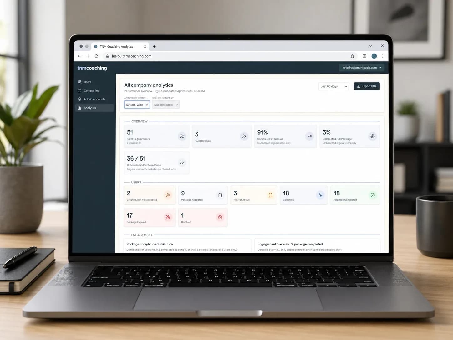Earlier Leelou analytics interface displayed on a laptop
